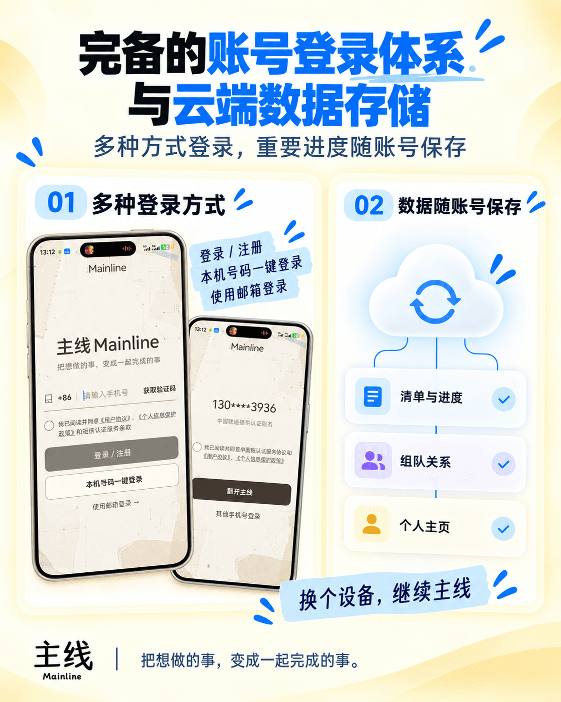 账号登录体系与云端数据存储——主线账号功能宣传图
